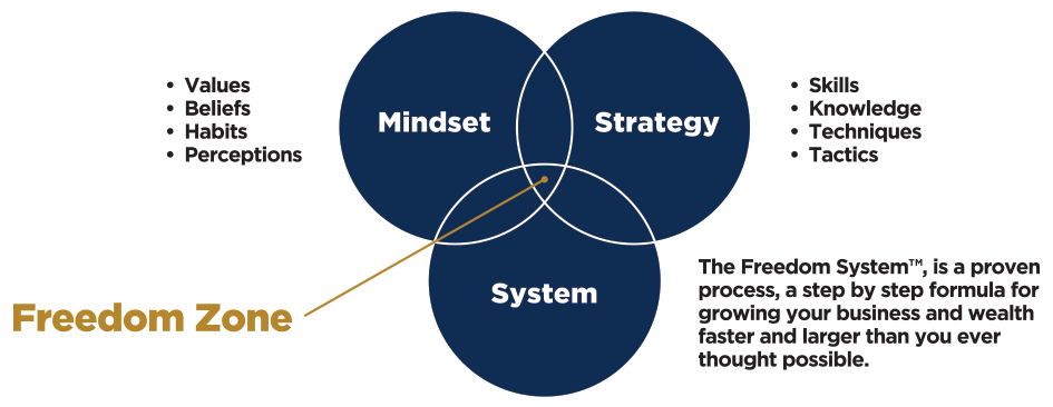The Freedom System